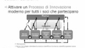 I Progetti per l'Animazione Guarda video
